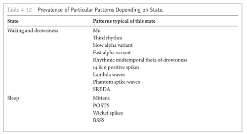 Particular-patterns