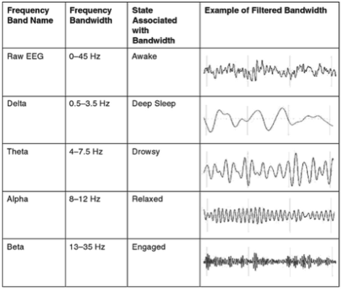 Basic EEG frequencies 01